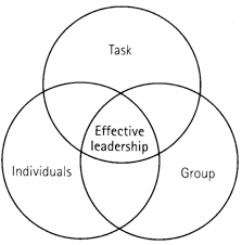 efective_leadership.png